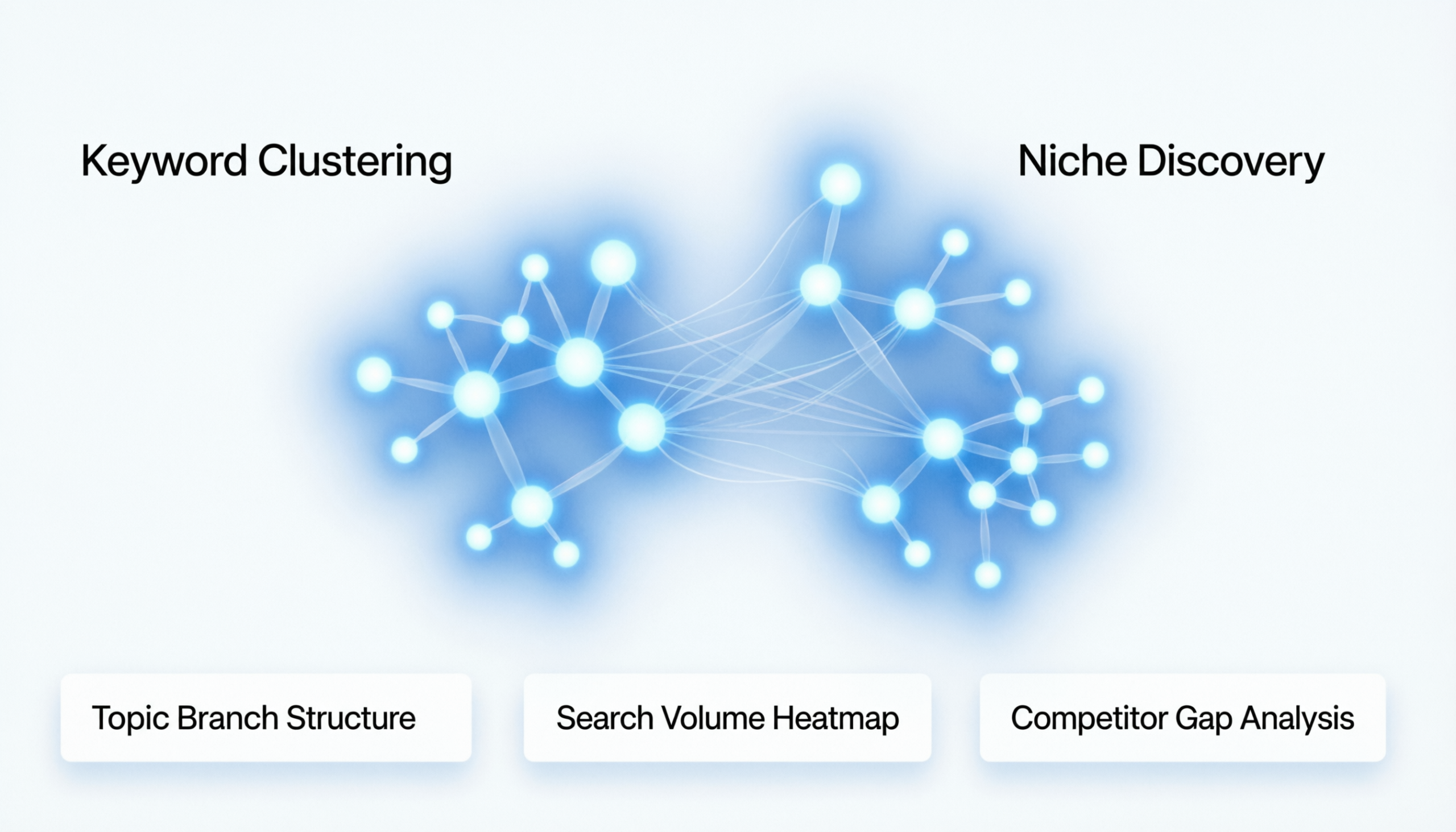 keyword cluster builder tool dashboard for SEO niche and content clustering